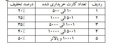 جزئیات طرح رایگان شدن دائم تردد با مترو و بی آر تی در تهران