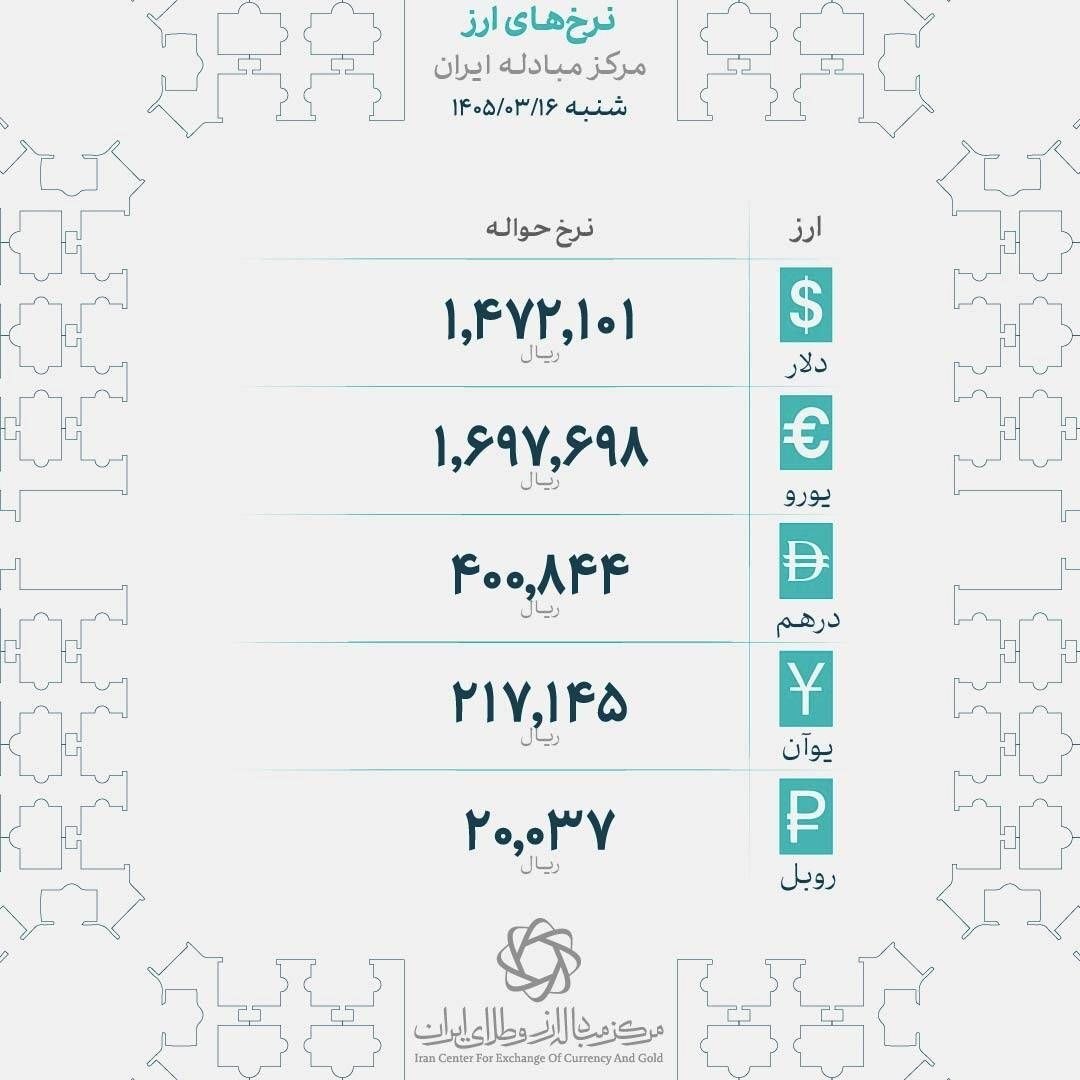 حواله دلار و یورو امروز چند؟