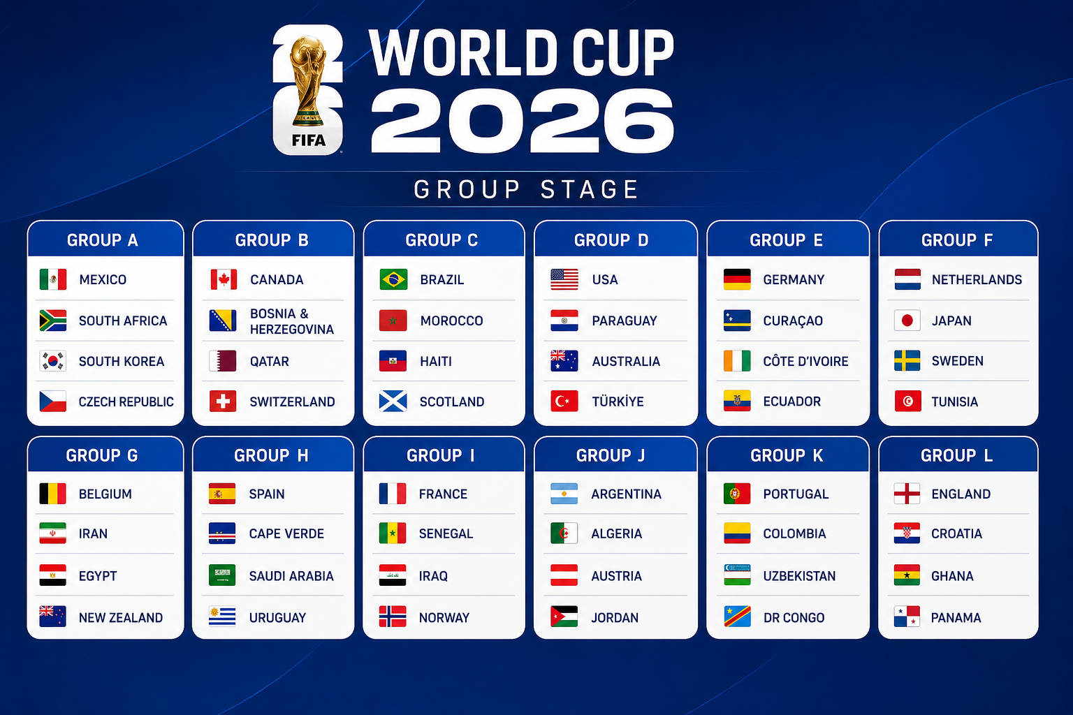 برنامه کامل دیدار های جام جهانی 2026 برنامه کامل دیدار های جام جهانی 2026