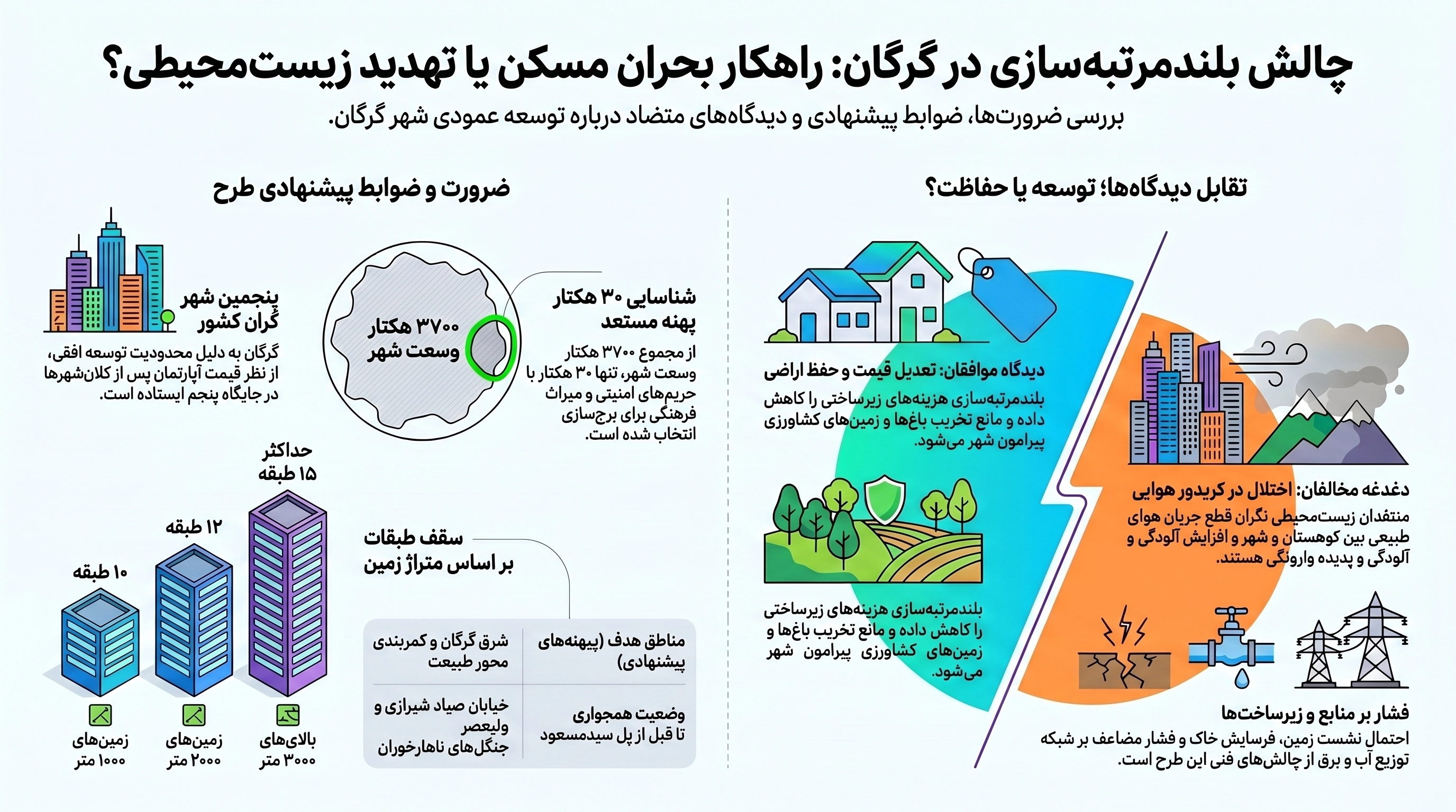 گردوخاک بلندمرتبهسازی در گرگان / دلیل وقفه چیست؛ تکرار کارشکنی یا ملاحظات فنی؟ گردوخاک بلندمرتبهسازی در گرگان / دلیل وقفه چیست؛ تکرار کارشکنی یا ملاحظات فنی؟