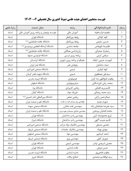 اعضای هیات علمی برگزیده کشوری تجلیل شدند+ اسامی اعضای هیات علمی برگزیده کشوری تجلیل شدند+ اسامی