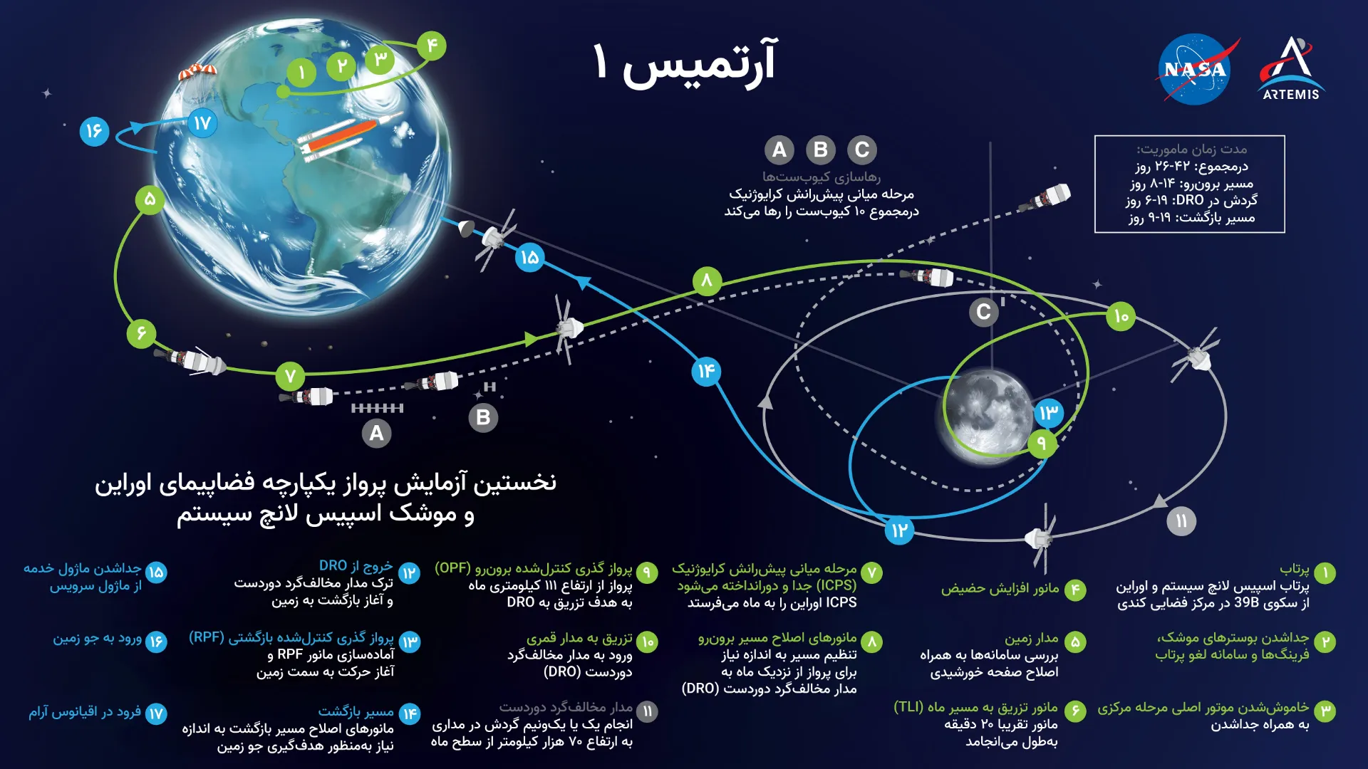 آرتمیس؛ میلیاردها دلار برای نمایش قدرت هالیوودی در آسمان، همزمان با بحران روی زمین آرتمیس؛ میلیاردها دلار برای نمایش قدرت هالیوودی در آسمان، همزمان با بحران روی زمین