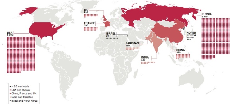 از ۲۰۵ کشور جهان، فقط هشت کشور آمریکا، انگلیس، روسیه، فرانسه، چین، هند، پاکستان و کره‌شمالی به اضافه رژیم یاغی اسرائیل دارای تسلیحات اتمی هستند| در مجموع ۱۳۴۰۰ سلاح هسته‌ای در جهان موجود است