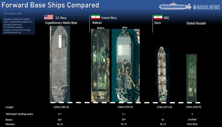 مقایسه بین کشتی شهید رودکی (ساویز)، ناوبندر مکران و ناو بندر نیروی دریایی آمریکا