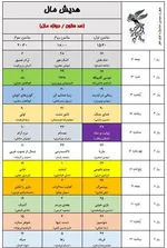 به گزارش خبرنگار فرهنگی خبرگزاری دانشجو، ۳۴ مجموعه سینمایی و ۵۴ پرده سینما در تهران در سه سانس از روز ۱۲ بهمن ماه میزبان مخاطبان جشنواره فیلم فجر خواهند بود.
همچنین پردیس سینمایی همیلا در منطقه ۵ و محله پونک تهران همزمان با چهل سومین جشنواره فیلم فجر افتتاح و به ظرفیت اکران سینمایی کشور اضافه خواهد شد.