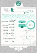 عهد خدمت