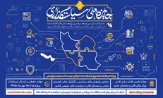 فراخوان سومین دوره جایزه ملی سیاستگذاری منتشر شد