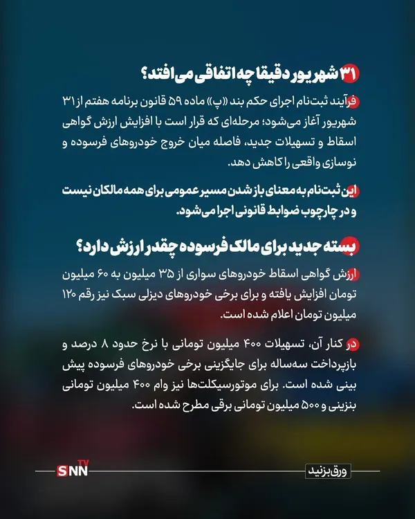 خودرو فرسوده