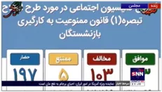 مجلس به کلیات طرح اصلاح قانون ممنوعیت بکارگیری بازنشستگان رای نداد
