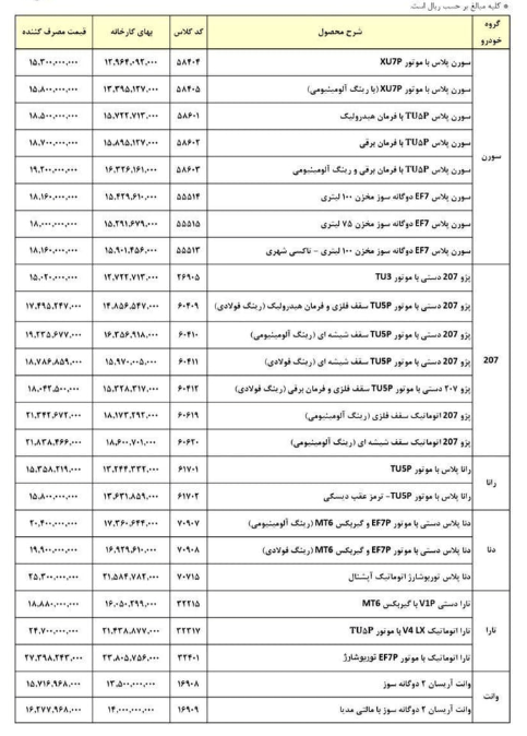 اعلام قیمت جدید محصولات ایرانخودرو امروز + جدول اعلام قیمت جدید محصولات ایرانخودرو امروز + جدول