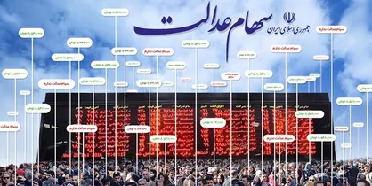 شرکت&zwnj;های سرمایه&zwnj;گذاری استانی منتظر تعیین تکلیف دارایی&zwnj;ها