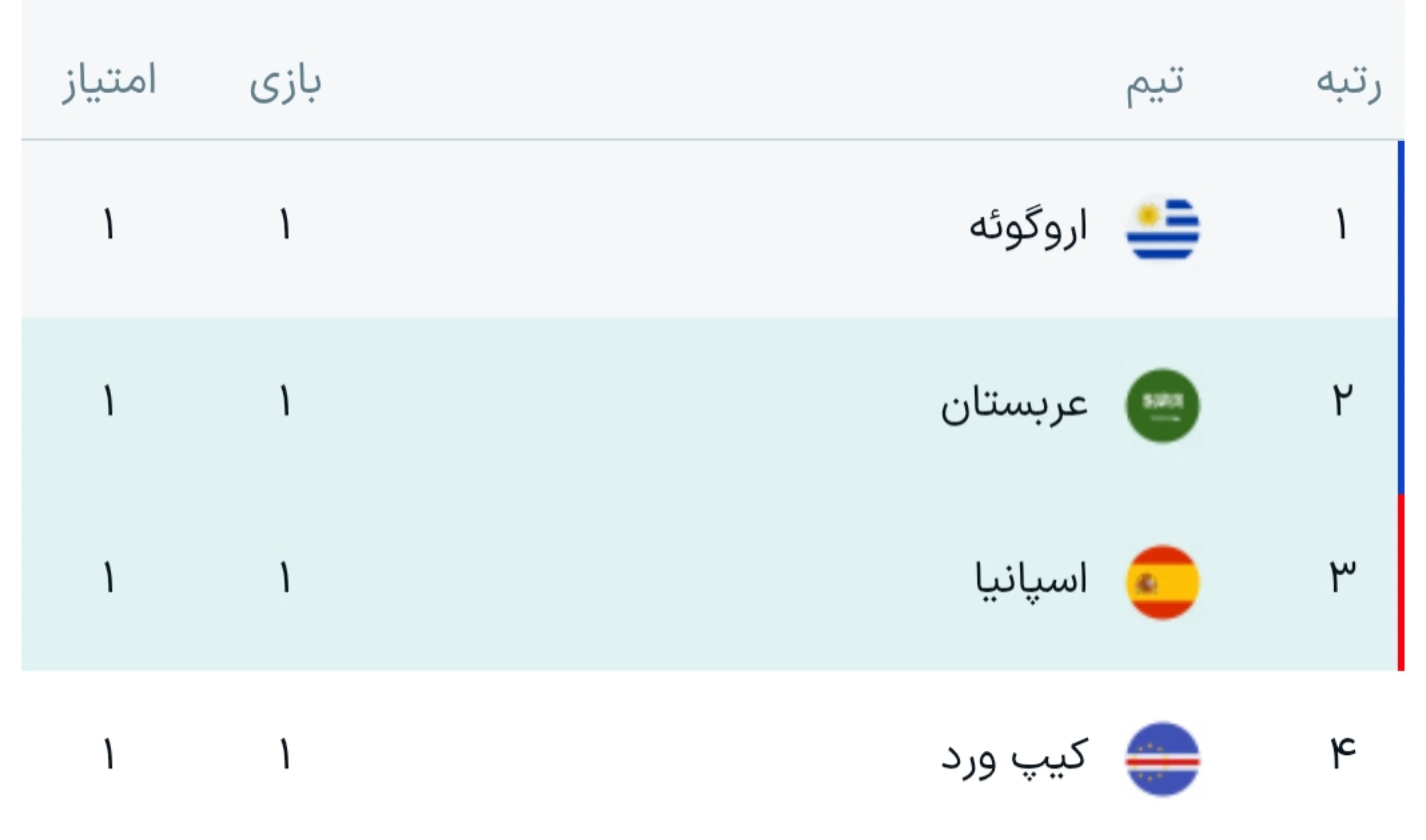 جام جهانی 2026 جام جهانی 2026