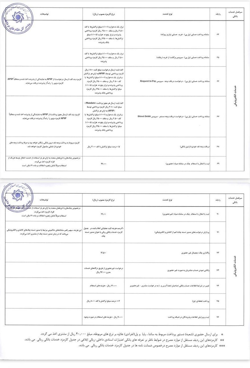 پایان بلاتکلیفی نیروهای شرکتی با پرداخت مستقیم حقوق و بیمه پایان بلاتکلیفی نیروهای شرکتی با پرداخت مستقیم حقوق و بیمه