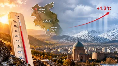 افزایش ۱.۳ درجه‌ای دمای اردبیل در سال آبی گذشته