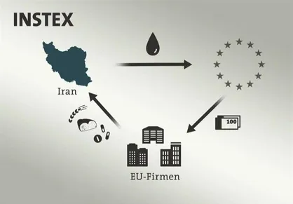 اینستکس چیست و چگونه کار می&zwnj;کند؟