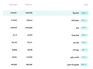 قیمت انواع ارز در مرکز مبادله ارز و طلای ایران