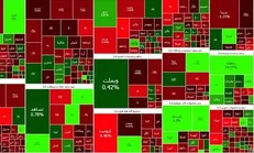 کاهش ۸۲۳۰ واحدی شاخص بورس تهران