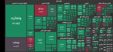 رشد ۱۲۰ هزار واحدی شاخص بورس تهران