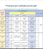 ضرایب دروس کنکور