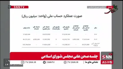 حسینی: ۱۰.۵ همت در بانک&zwnj;های کشور رسوب کرده این در حالی است که جوانان ما برای ۱۰۰ میلیون وام اشتغال باید ۳ سال در نوبت باشند