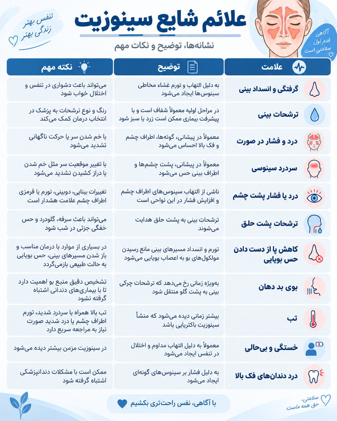علائم سینوزیت چیست و چه فرقی با کرونا دارد؟