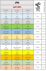 به گزارش خبرنگار فرهنگی خبرگزاری دانشجو، ۳۴ مجموعه سینمایی و ۵۴ پرده سینما در تهران در سه سانس از روز ۱۲ بهمن ماه میزبان مخاطبان جشنواره فیلم فجر خواهند بود.
همچنین پردیس سینمایی همیلا در منطقه ۵ و محله پونک تهران همزمان با چهل سومین جشنواره فیلم فجر افتتاح و به ظرفیت اکران سینمایی کشور اضافه خواهد شد.
