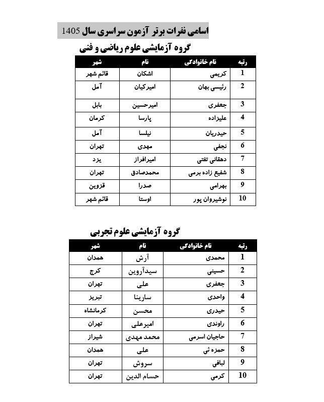 در نشست خبری کنکور ۱۴۰۵ چه گذشت؟ / از نفرات برتر تا زمان انتخاب رشته و اعلام نتایج نهایی + جزئیات در نشست خبری کنکور ۱۴۰۵ چه گذشت؟ / از نفرات برتر تا زمان انتخاب رشته و اعلام نتایج نهایی + جزئیات