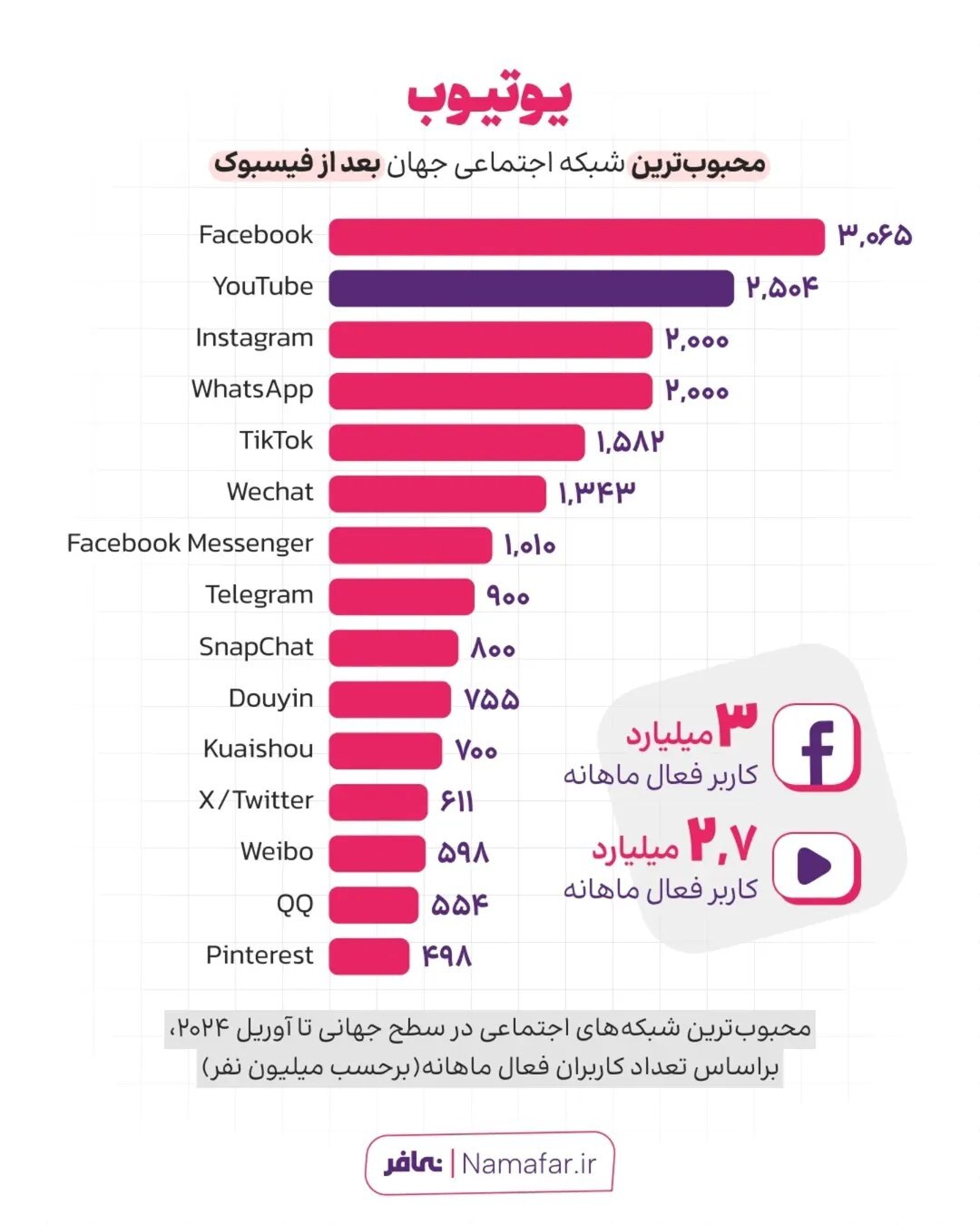 یوتیوب