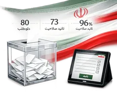 تأیید صلاحیت ۹۶ درصد داوطلبان شوراهای اسلامی پیشوا و جلیل آباد