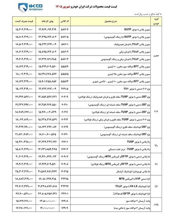 قیمت جدید محصولات ایران خودرو برای شهریور ۱۴۰۵ قیمت جدید محصولات ایران خودرو برای شهریور ۱۴۰۵