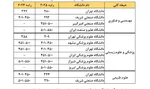17 دانشگاه ایرا در رتبه بندی کیو اس 2025 