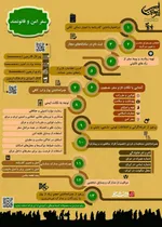 توصیه امدادی اربعین