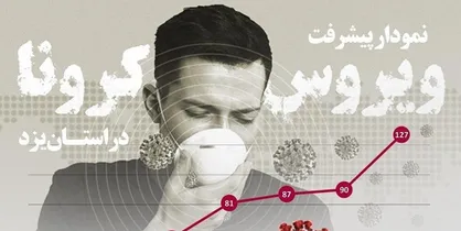 نقاهتگاه بیماران بهبودیافته از کرونا در مشهد راه&zwnj;اندازی شد