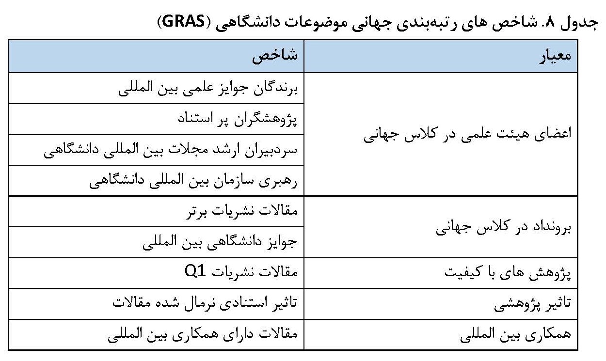 جایگاه دانشگاههای ایران در نظام رتبهبندی موضوعی شانگهای منتشر شد جایگاه دانشگاههای ایران در نظام رتبهبندی موضوعی شانگهای منتشر شد