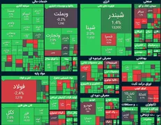 بورس با رکورد جدید هفته را تمام کرد