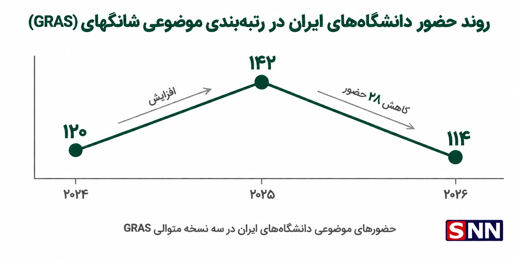 دانشگاه دانشگاه