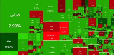 بورس تهران دوباره بالای ۴ میلیون واحد ایستاد / رشد پرقدرت شاخص کل و ورود نقدینگی حقیقی