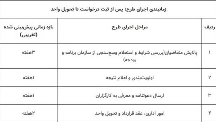 آغاز ثبت نام مسکن استیجاری در قم و سیستان و بلوچستان آغاز ثبت نام مسکن استیجاری در قم و سیستان و بلوچستان