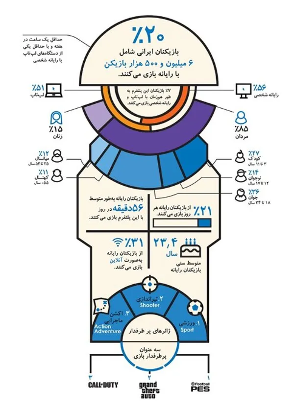 نمای نزدیک ۱۳۹۸- پلتفرم رایانه: رسوخ