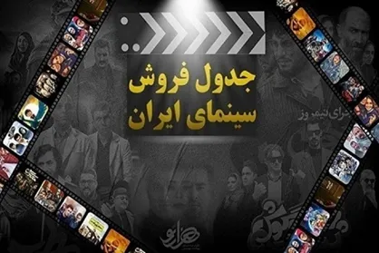 &laquo;بی&zwnj;حسی موضعی&raquo; باران کوثری تنها ۲۱۷ میلیون تومان فروخت!