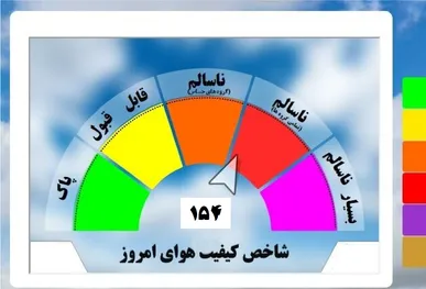 افزایش آلودگی هوا شهرهای صنعتی؛ وضعیت قرمز در کلانشهرها