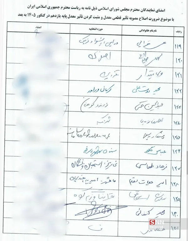 کنکور