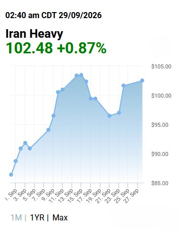 افزایش قیمت نفت ایران در بازار جهانی