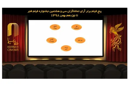 رقابت تنگاتنگ &laquo;روز صفر&raquo; با &laquo;درخت گردو&raquo;