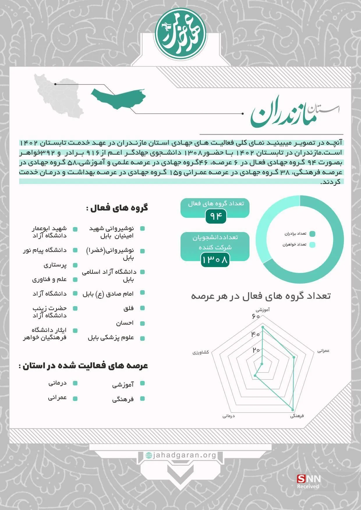 عهد خدمت