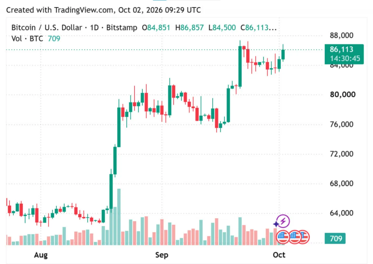 بیتکوین بیتکوین