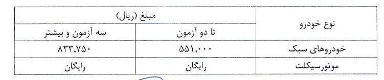 هزینه صدور گواهی معاینه فنی در سال ۱۴۰۵ چقدر است؟ هزینه صدور گواهی معاینه فنی در سال ۱۴۰۵ چقدر است؟