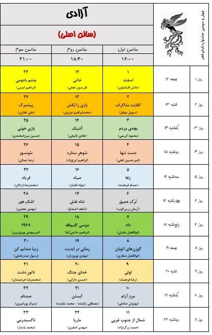 به گزارش خبرنگار فرهنگی خبرگزاری دانشجو، ۳۴ مجموعه سینمایی و ۵۴ پرده سینما در تهران در سه سانس از روز ۱۲ بهمن ماه میزبان مخاطبان جشنواره فیلم فجر خواهند بود.
همچنین پردیس سینمایی همیلا در منطقه ۵ و محله پونک تهران همزمان با چهل سومین جشنواره فیلم فجر افتتاح و به ظرفیت اکران سینمایی کشور اضافه خواهد شد.