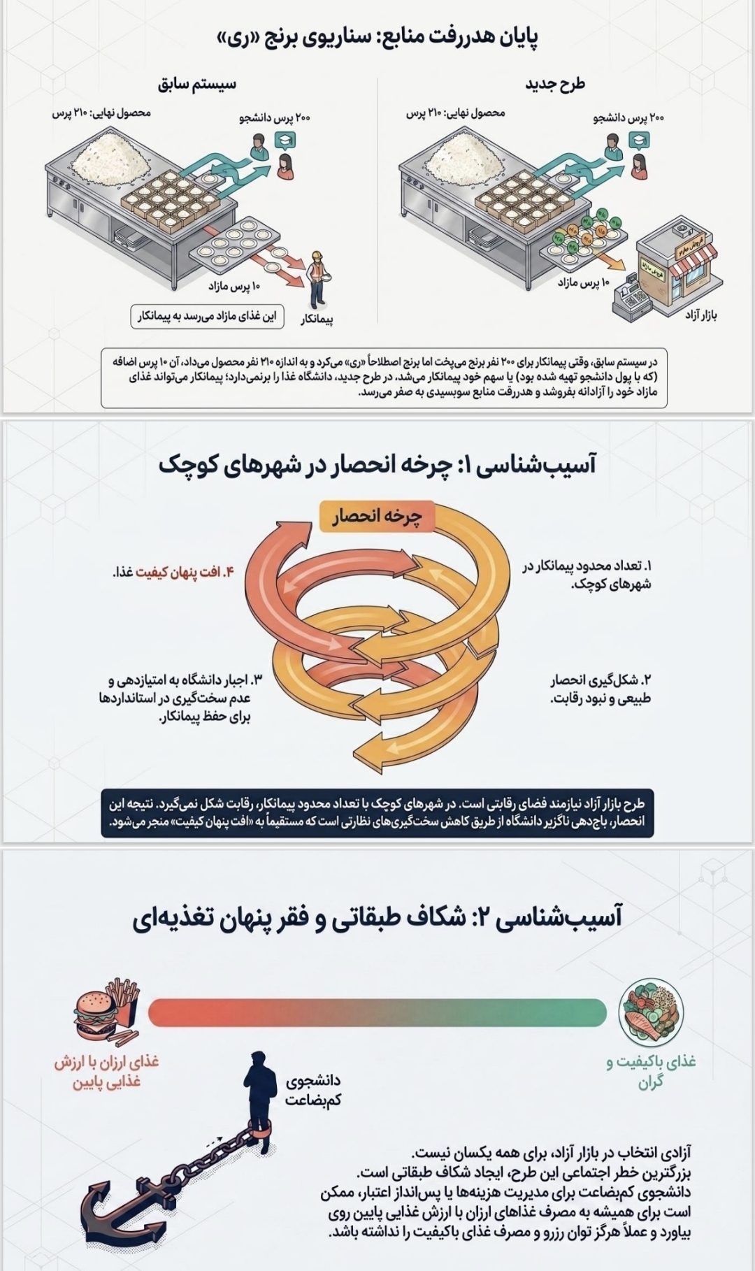 یارانه مستقیم، سلف‌های جدید و دغدغه عدالت؛ آزمون بزرگ وزارت علوم در سفره دانشجویان