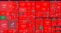 آقای پزشکیان بازار سرمایه را دریابید!